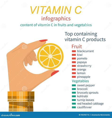 Vitamin C Infographics Stock Vector Illustration Of Nutrition 90290716