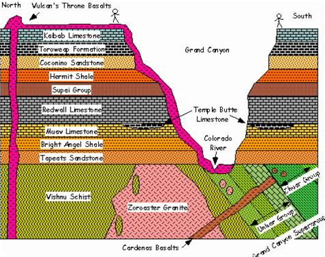 For example, the principle of superposition states that sedimentary. Stratigraphic relative dating exercise