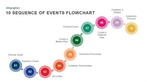 10 Sequence Of Events Flowchart Template For Powerpoint And Keynote 10