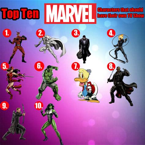 Top Ten Marvel Characters That Should Get Their Own Tv Sho Flickr