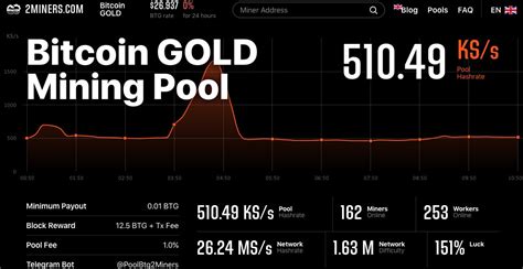 Suprnova.cc is one of the most popular mining pools, with support for nearly 50 different cryptocurrencies. How to Mine Bitcoin Gold - Definitive Guide