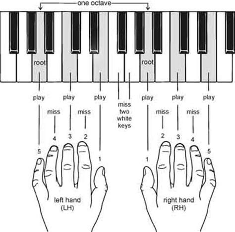 Piano Chords Made Easy Piano Music Piano Music Notes Piano Chords Chart