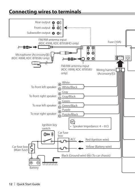 It shows the components of the circuit as simplified shapes wiring diagrams use adequate symbols for wiring devices, usually alternating from those used upon schematic diagrams. Connecting wires to terminals | Kenwood KDC-X898 User Manual | Page 12 / 48