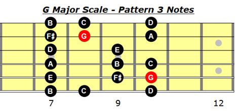 G Major Scale Guitar Learn To Play The G Scale On Guitar Today