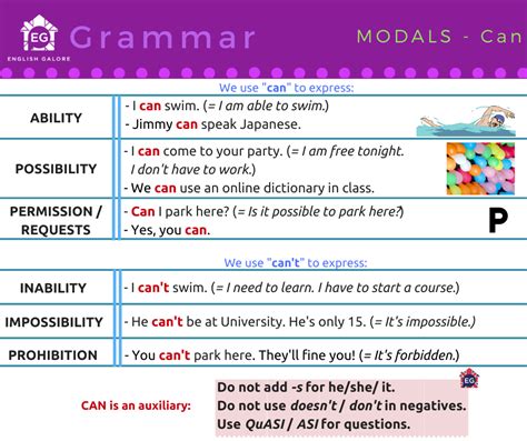 Ability Possibility Permission The Modal Verb Can English Galore