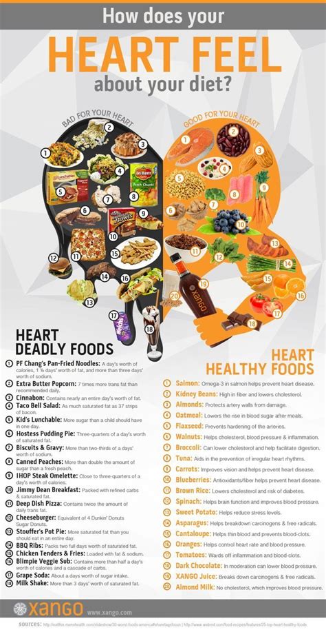Pin By Kim Kruk Calzonzi On Healthy Eating In 2020 Heart Healthy Diet