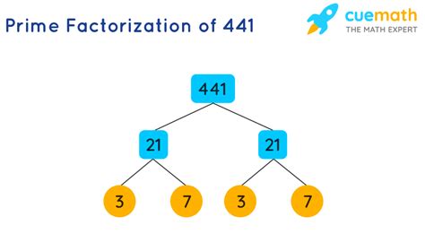 Factors Of 441 Find Prime Factorizationfactors Of 441