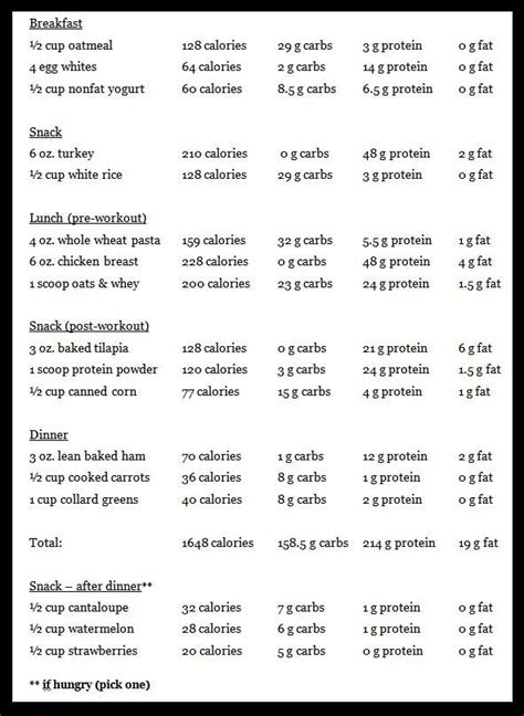 List All The Vegetables With Picture High Protein Low Fat Meal Plan