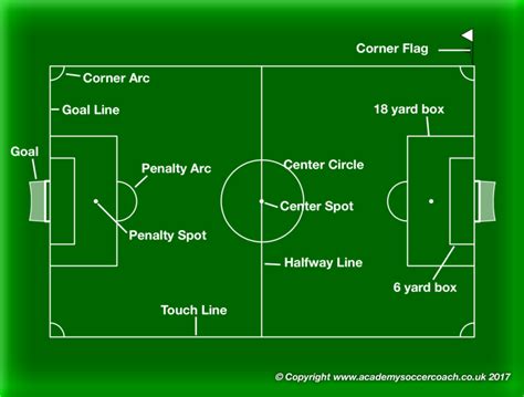 Diagrams Team Challenger Fc South