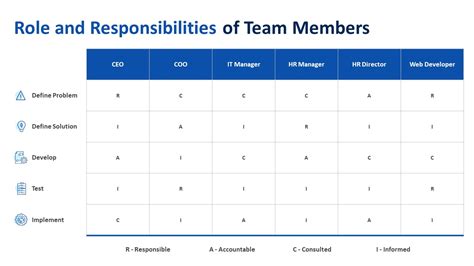 Role And Responsibilities Of Team Members Powerpoint Template Archives