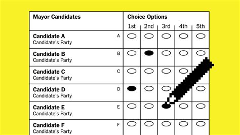 How Does Ranked Choice Voting Work In New York The New York Times