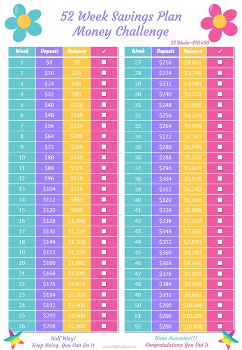 52 week saving printable money chart by jen goode. 52 Week Saving Plan Money Challenge (Cheap Printable) | Money challenge, 52 week money saving ...