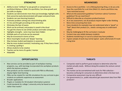 Swot Examples