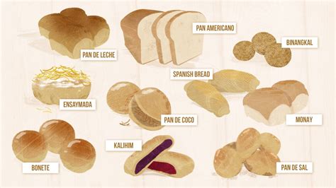 Your Basic Guide To Filipino Breads