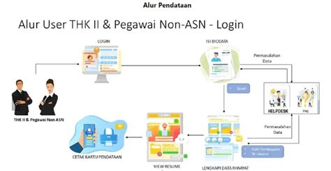 Jadwal Dan Syarat Seleksi Pppk Cpns Provinsi Kabupaten Kota Kementerian