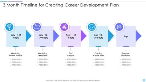 3 Month Timeline For Creating Career Development Plan Presentation