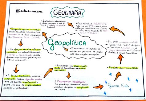 Mapa Mental Sobre GeopolÍtica Maps4study
