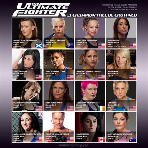 ufc womens mma cast is announced for the ultimate fighter® 20 real combat media