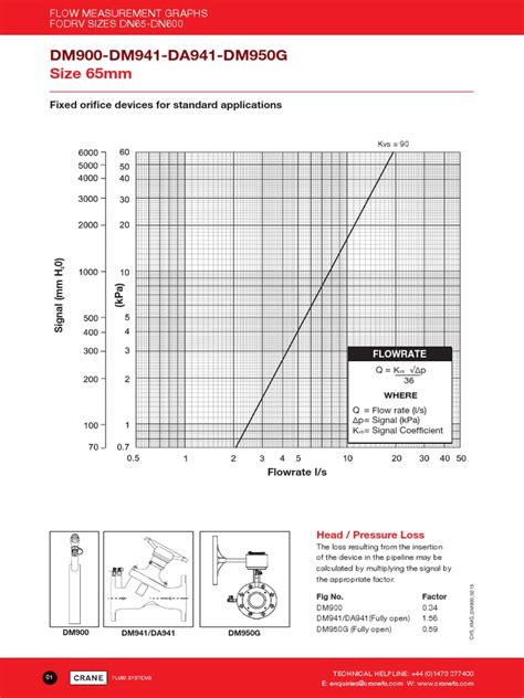 Dm941 11051 Fodrv Dn65 Dn600 Flow Measurement Brochure