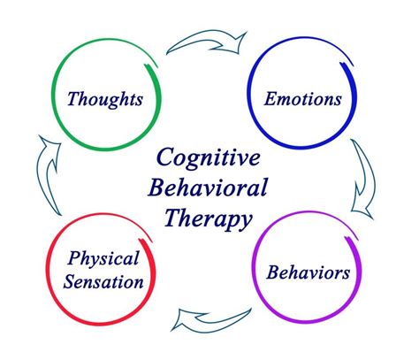 get cognitive therapy in psychology therapy for anxiety disorders