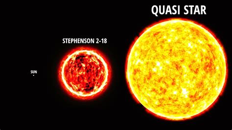 What Are Quasi Stars Quasi Star Vs Stephenson 2 18 Youtube