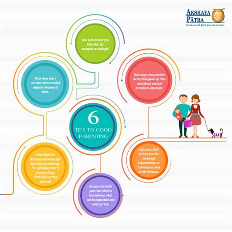 6 Parenting skills can shape your child's future ...