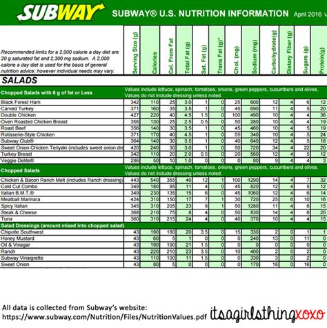 Nutrition Facts For Subway Flatbread Blog Dandk