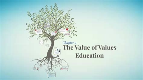 The Value Of Values Education By Sheena Cenabre On Prezi