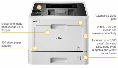 brother hl l8260cdw quick setup guide