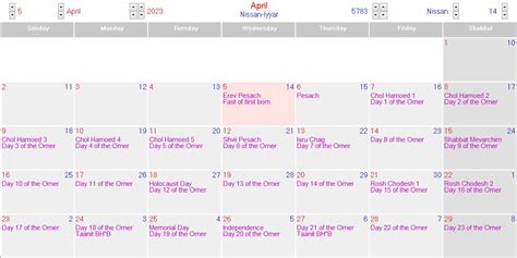 April 8 2024 Hebrew Calendar Cool Perfect Awesome List Of Ramadan