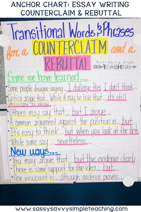 How To Teach Claims Counterclaims And Rebuttals In Writing