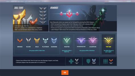 All Overwatch 2 Ranks And Ranked System Explained Esportsgg