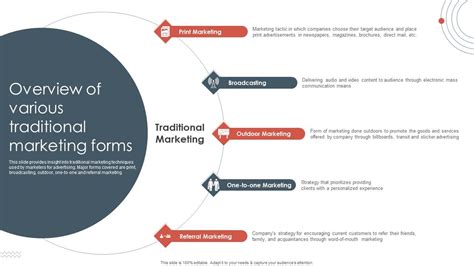 Traditional Marketing Approaches Overview Of Various Traditional