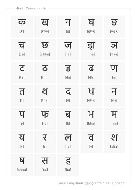 Hindi Alphabet Chart