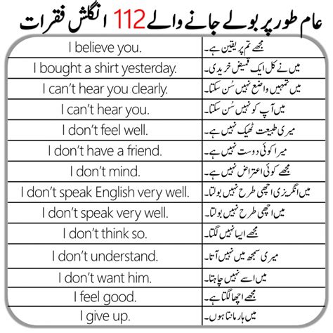 112 Daily Use English Sentences In Urdu For Beginners Engrary