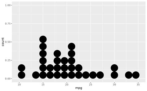 R Align Geom Text To A Geom Vline In Ggplot Stack Overflow Pdmrea Pdmrea
