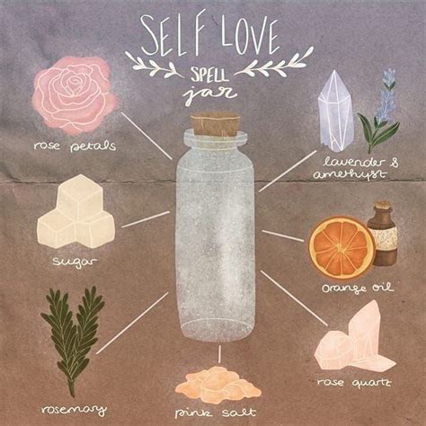 Self Love Spell Jar Spell Casting Witchcraft Witchy Ingredients Jar Spells Herbal Magic