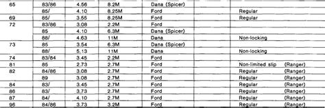 Ford F150 Axle Codes Greatest Ford