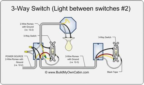 Three way switch wiring with light middle. 3 way circuit with dimmer issue - DoItYourself.com ...