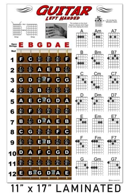 Left Handed Bass Guitar Chord Chart Illustrator Pdf Template Net Hot Sex Picture