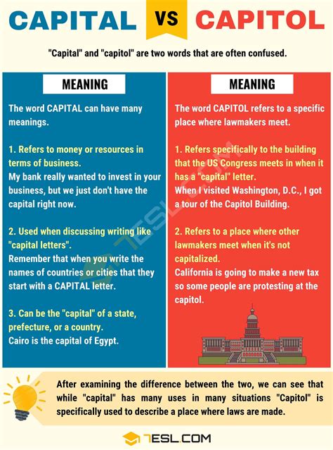 Capital Vs Capitol When To Use Capitol Vs Capital With Examples • 7esl