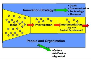 Sets in the java collection framework for this week's lab, you will use two of the classes in the java collection framework: Methodologies - Design Thinking Methodology