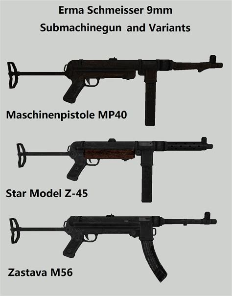 Mp Variants