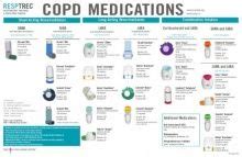 Copd Medications Inhaler Colors Chart 20 Awesome Copd Medications