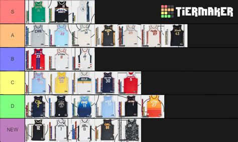 Jerseys City Edition Nba Tier List Community Rankings Tiermaker