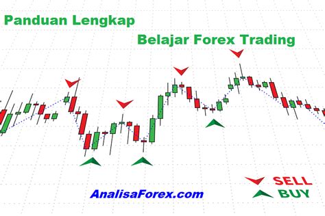 Daftar Trading Forex Indonesia yang Berhubungan dengan Belajar Forex