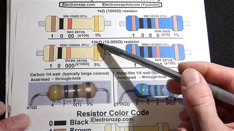 Resistor Color Code Explained By Electronzap For 1k And 10k Beige And