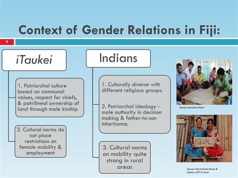 Ppt Gender Norms In Transition Conversations On Ideal Images With