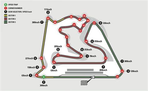 Bahrain 2010 Race Information Previewing The First Stop On The