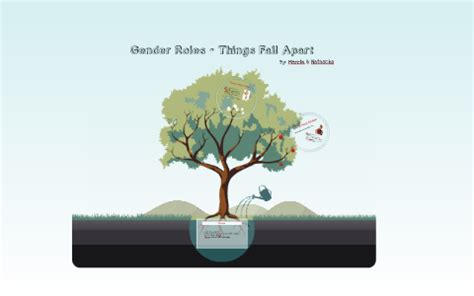 Gender Roles Things Fall Apart by Merrin Lalonde on Prezi